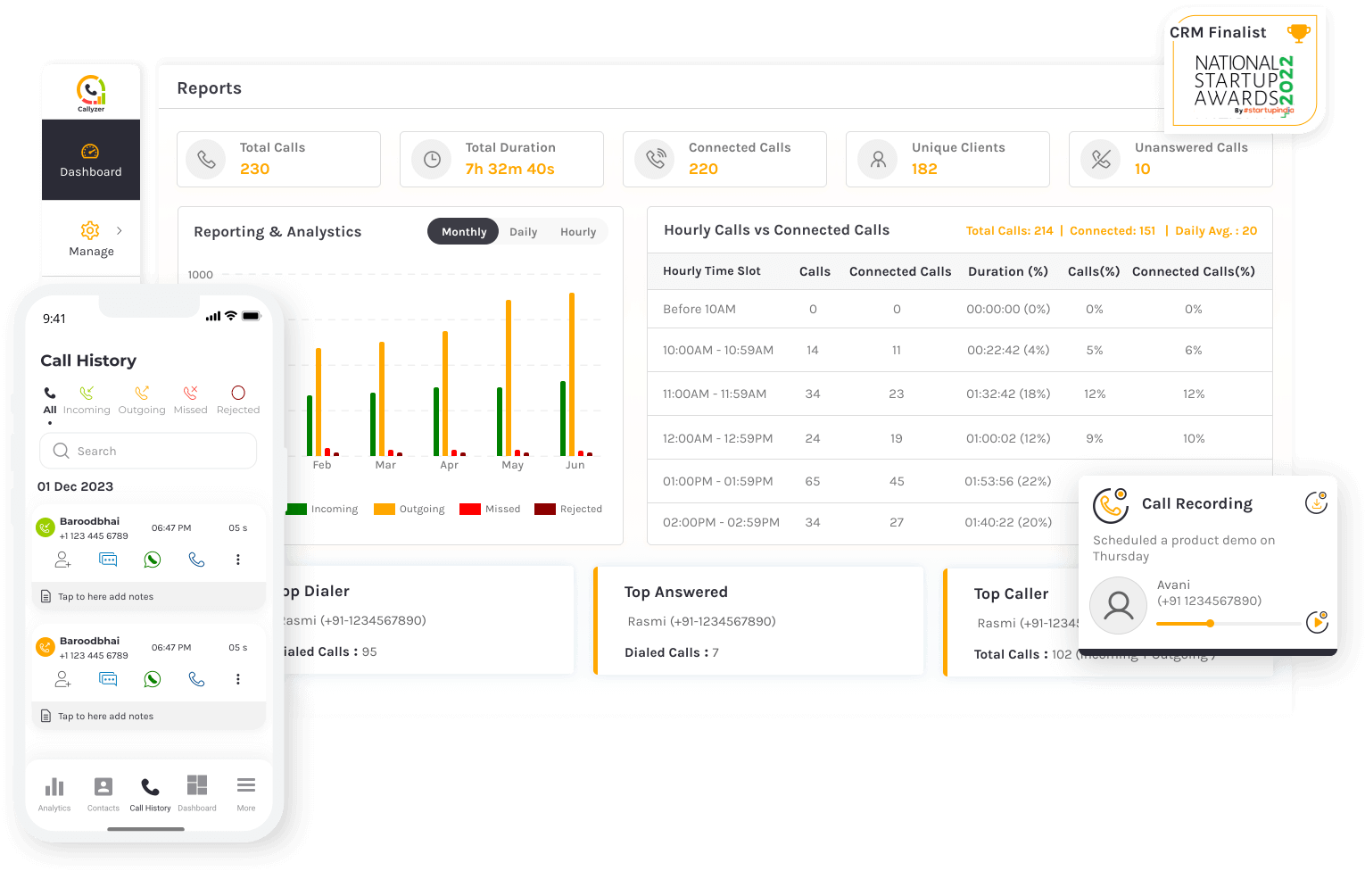 Callyzer dashboard overview