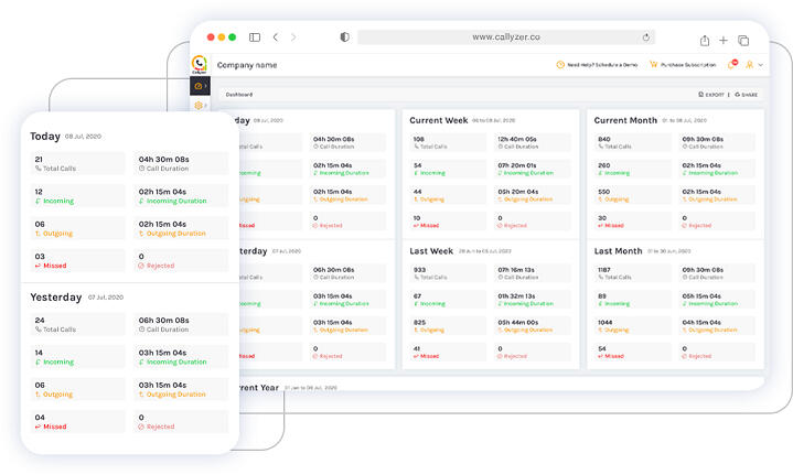 Callyzer Dashboard Analytics